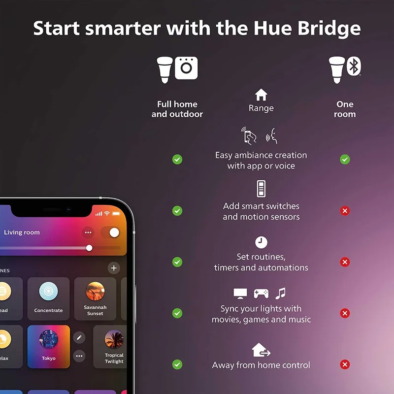 Philips Hue White Smart Dimmer - Philips Bulb Hue ulasan dan harga