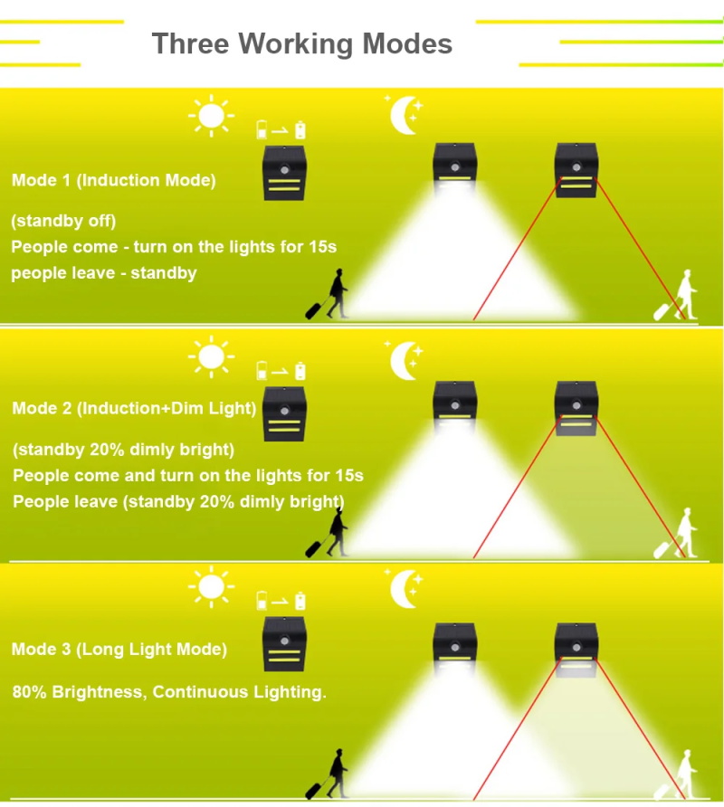 COB LED Solar Wall Lights Smal - Decor Lighting Hours ulasan dan harga